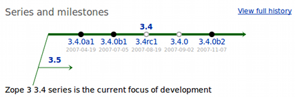 Lines of development